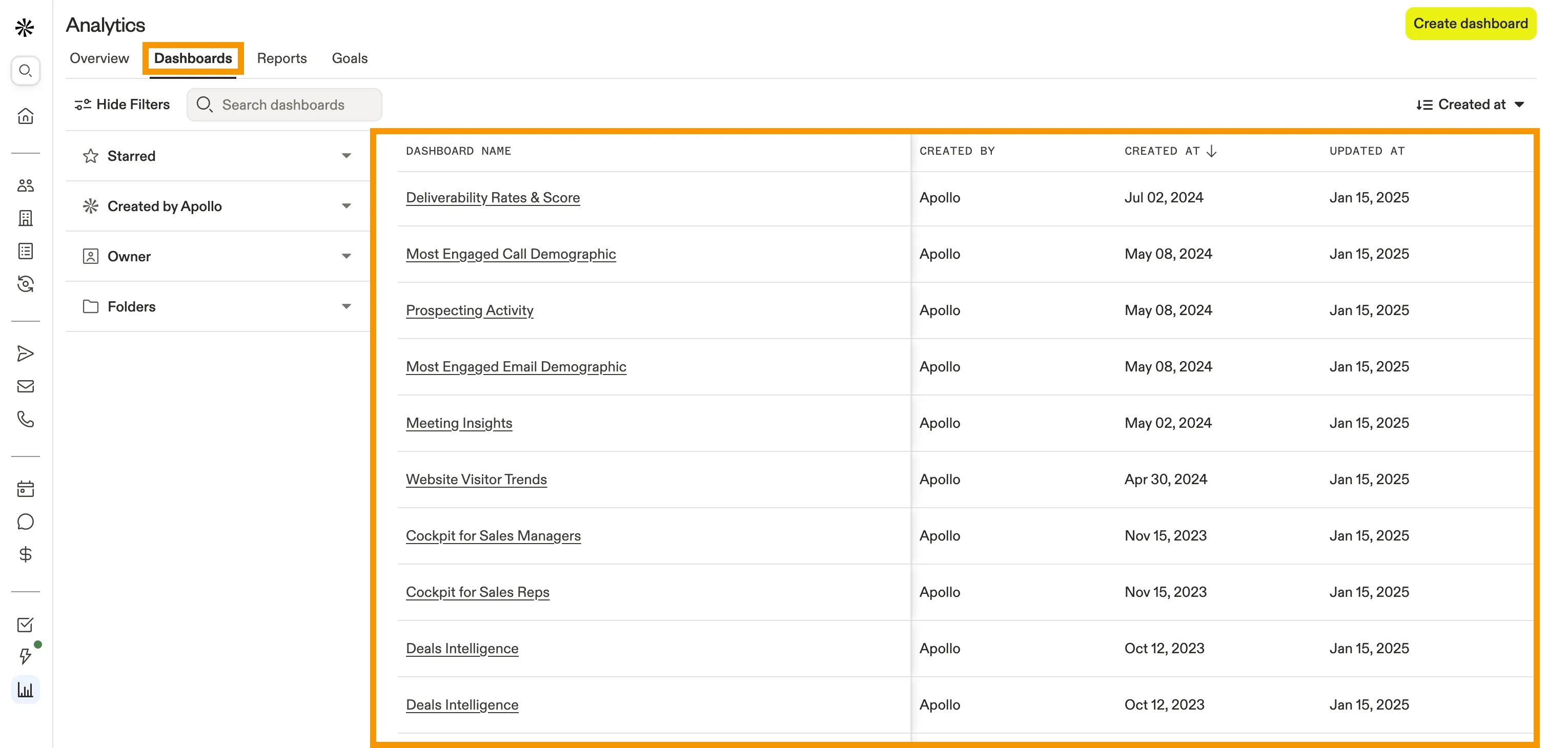 Apollo.io Conversation Intelligence and Call Analytics