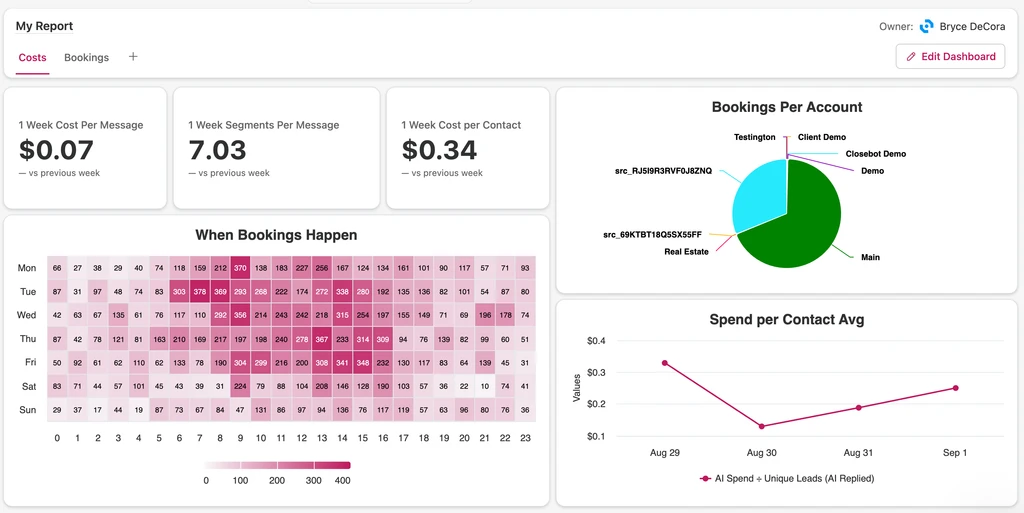 CloseBot GoHighLevel integration dashboard
