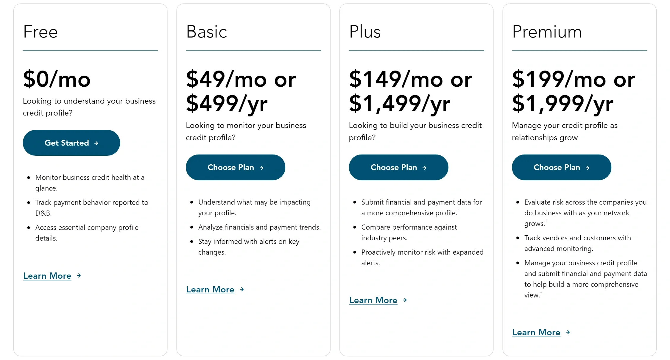 D&B Credit Insights pricing for Free, Basic, Plus, and Premium plans with monthly and annual prices in USD