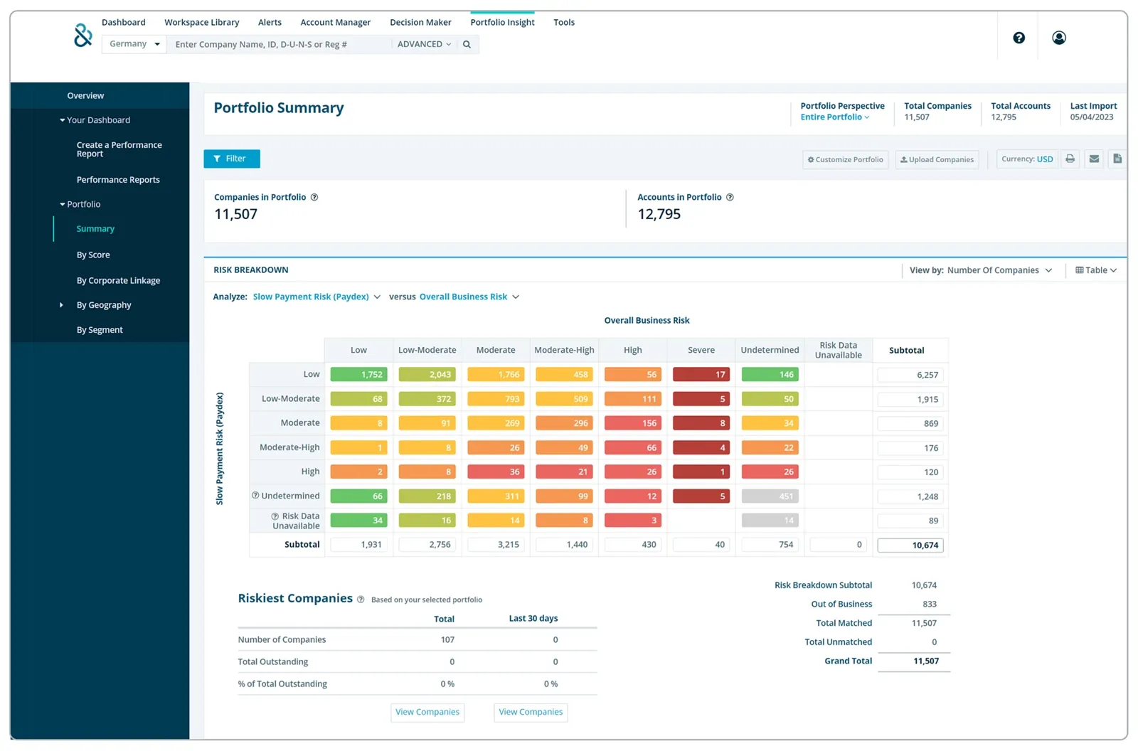 D&B Finance Analytics Portfolio Summary showing PAYDEX payment risk against overall business risk