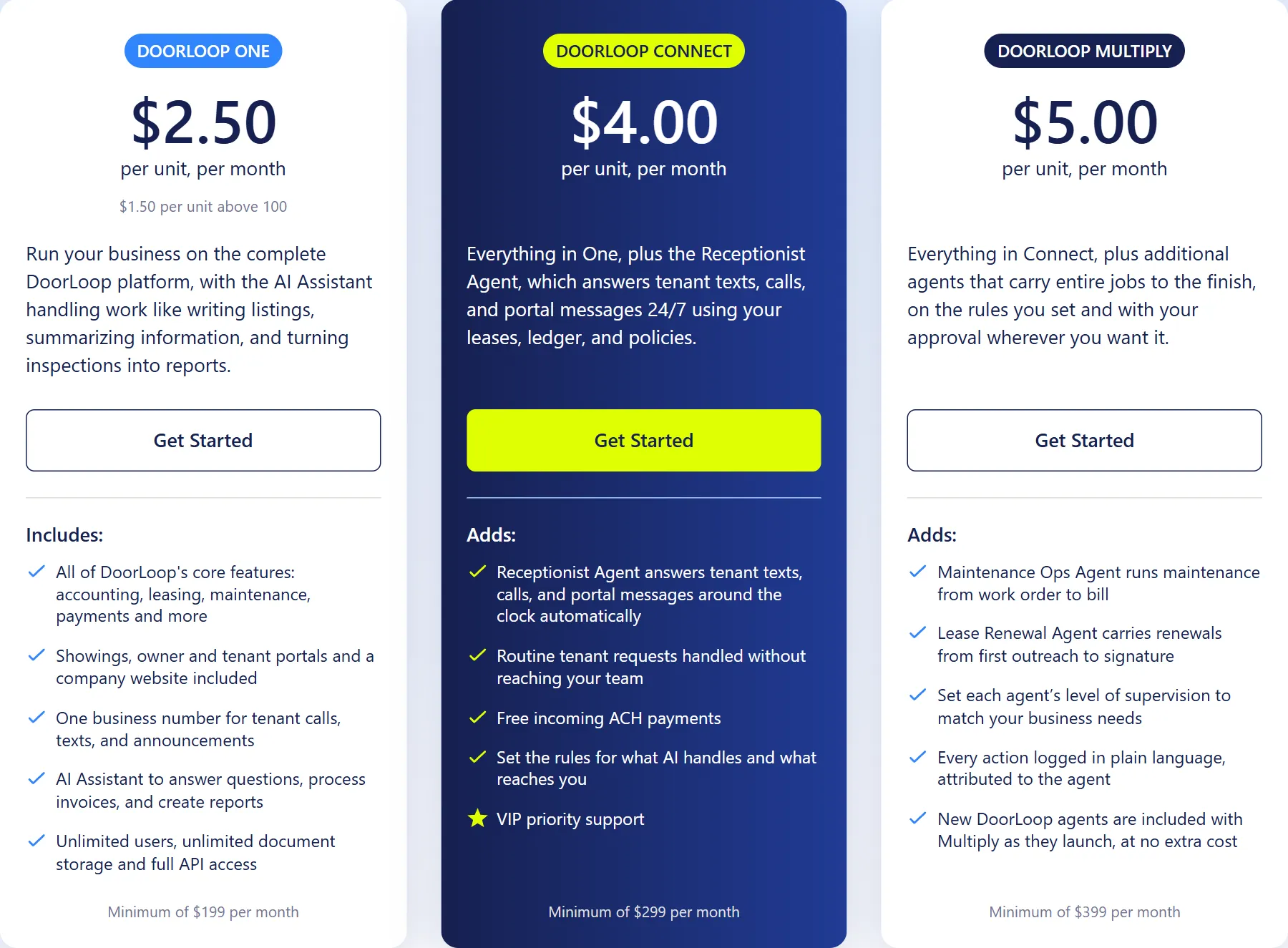 DoorLoop 2026 Official Pricing Plans Comparison