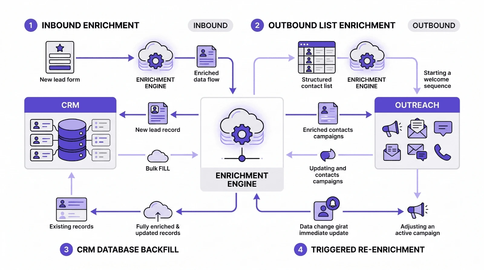 FullEnrich Bulk CSV Upload & Column Mapping Interface