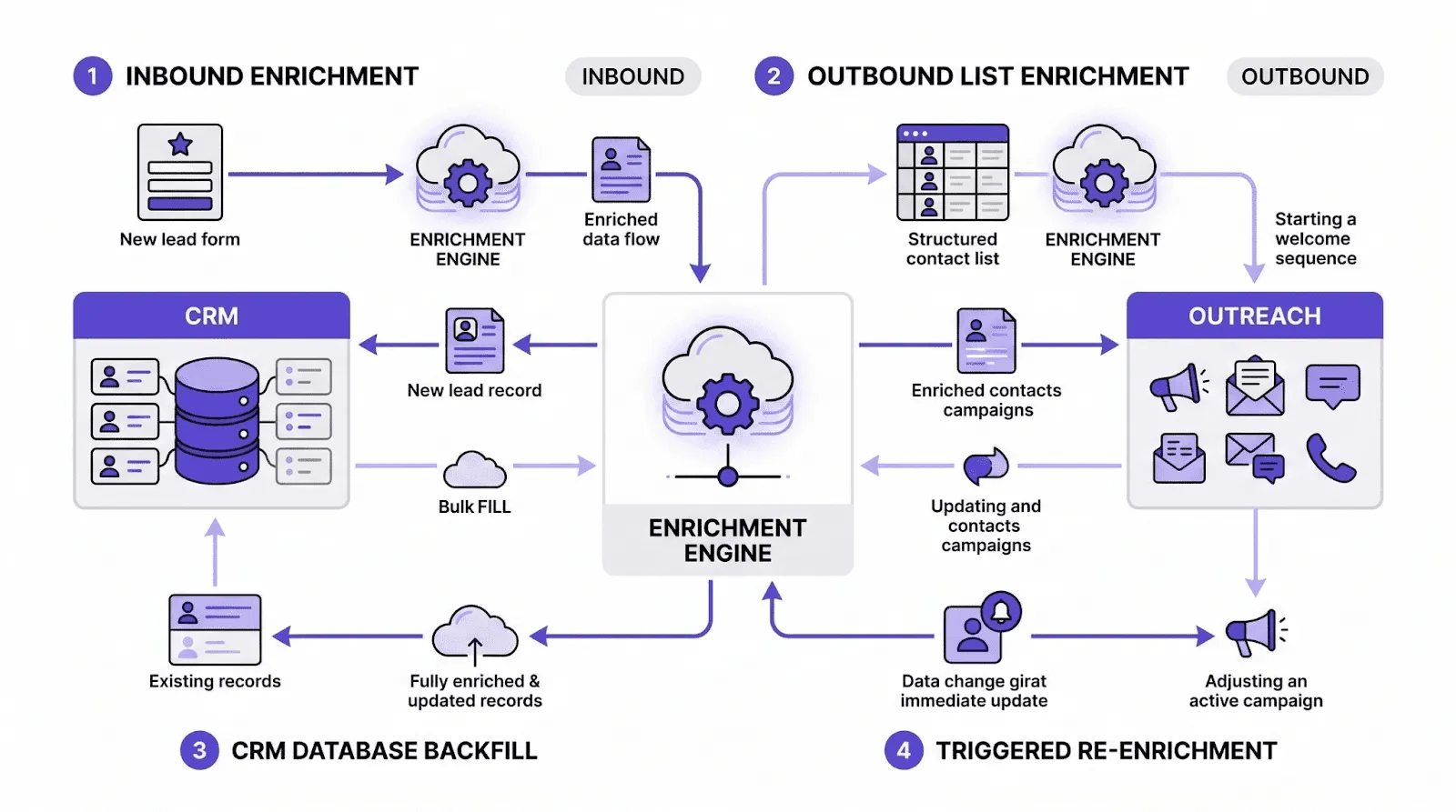 FullEnrich Bulk CSV Upload & Column Mapping Interface