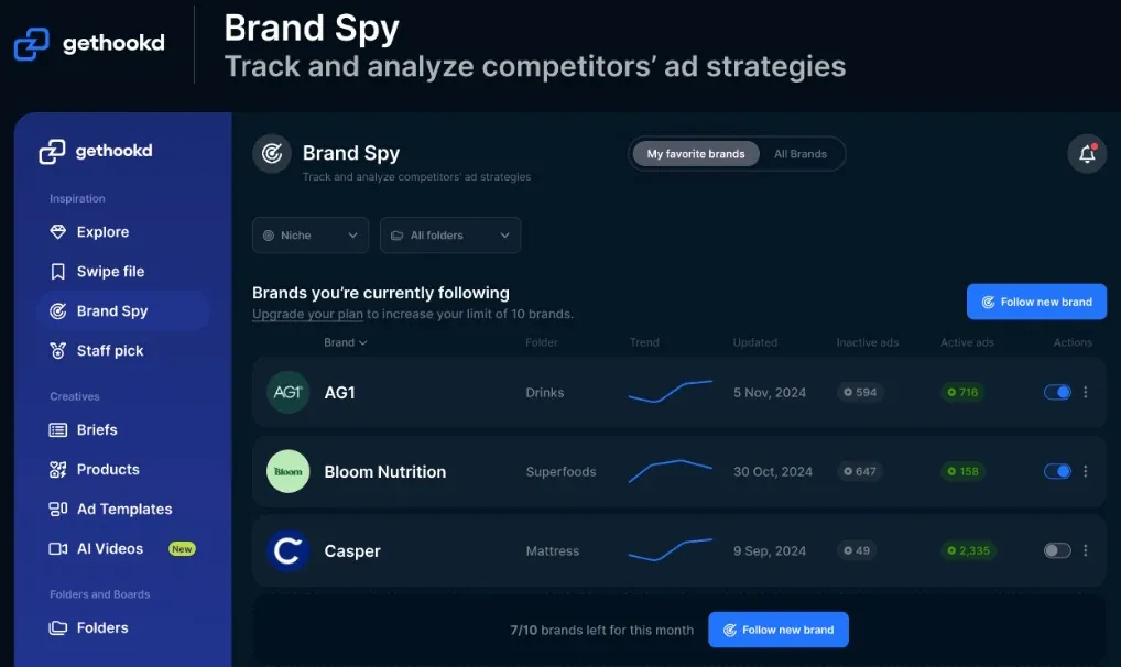 GetHookd Brand Spy Competitor Dashboard