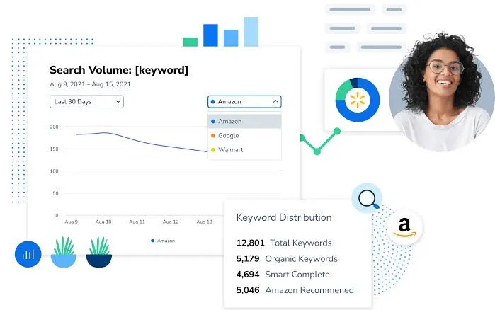 Helium 10 Cerebro Reverse ASIN Keyword Research Tool