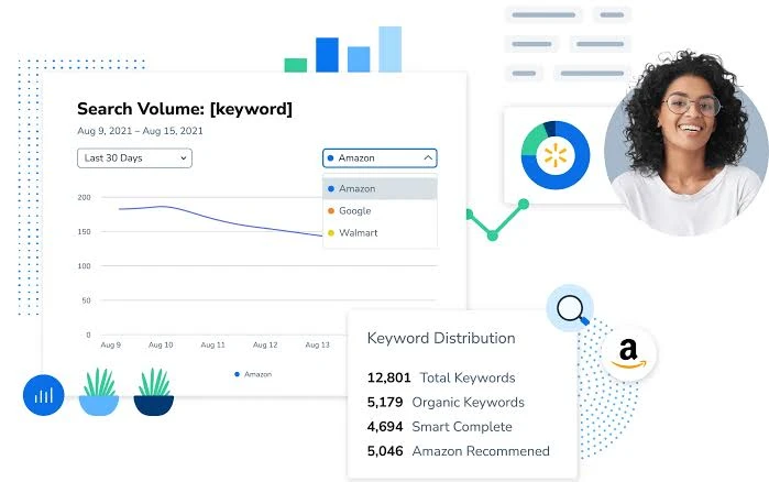 Helium 10 Cerebro Reverse ASIN Keyword Research Tool