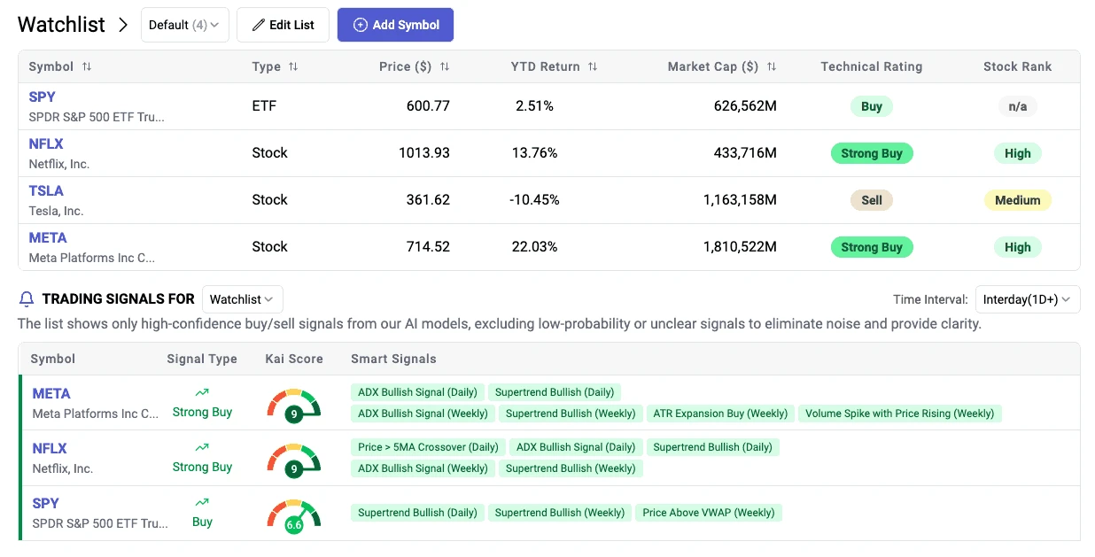 Kavout KAI Score AI Stock Rating & Equity Intelligence