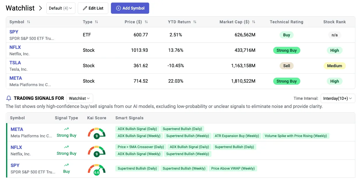 Kavout K-Score equity analysis interface