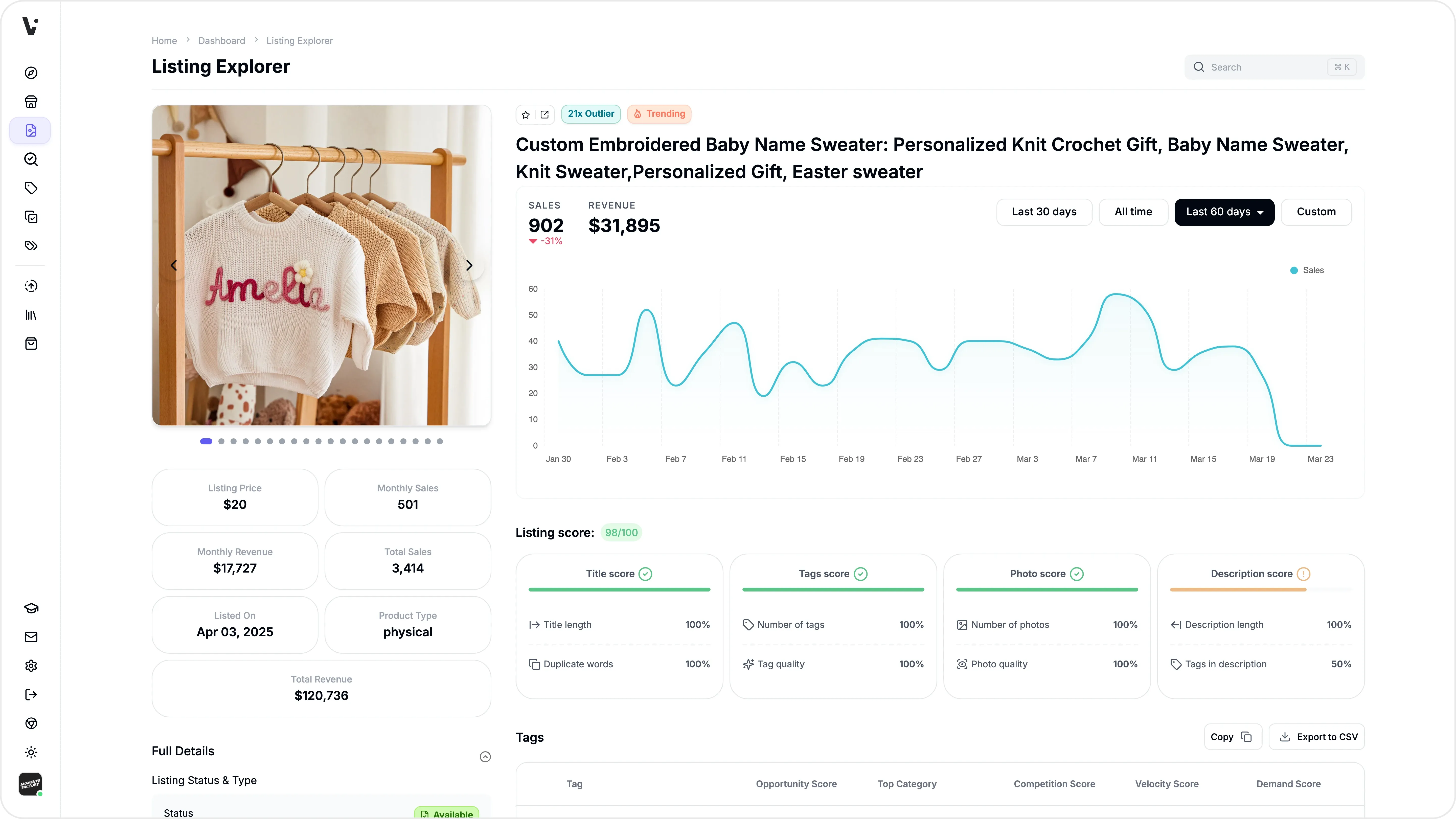 ListingView Listing Explorer displaying product sales velocity, 21x Outlier badge, and 100-point Listing Score breakdown