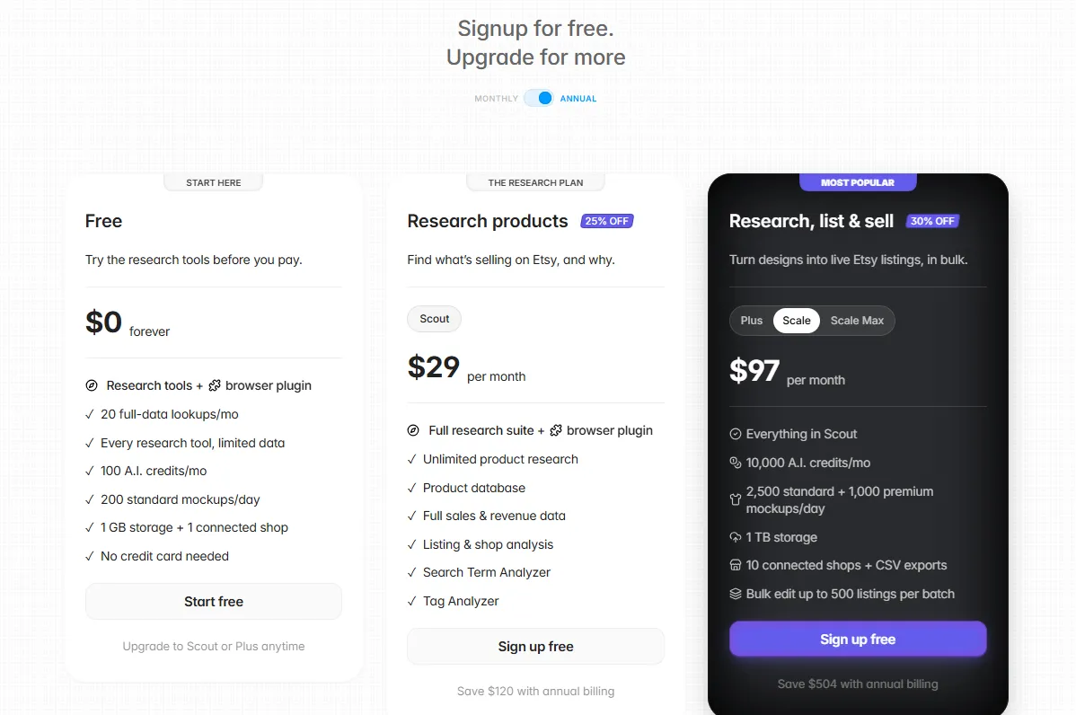 ListingView official pricing plans showing Free, Scout, Plus, and Scale tier features