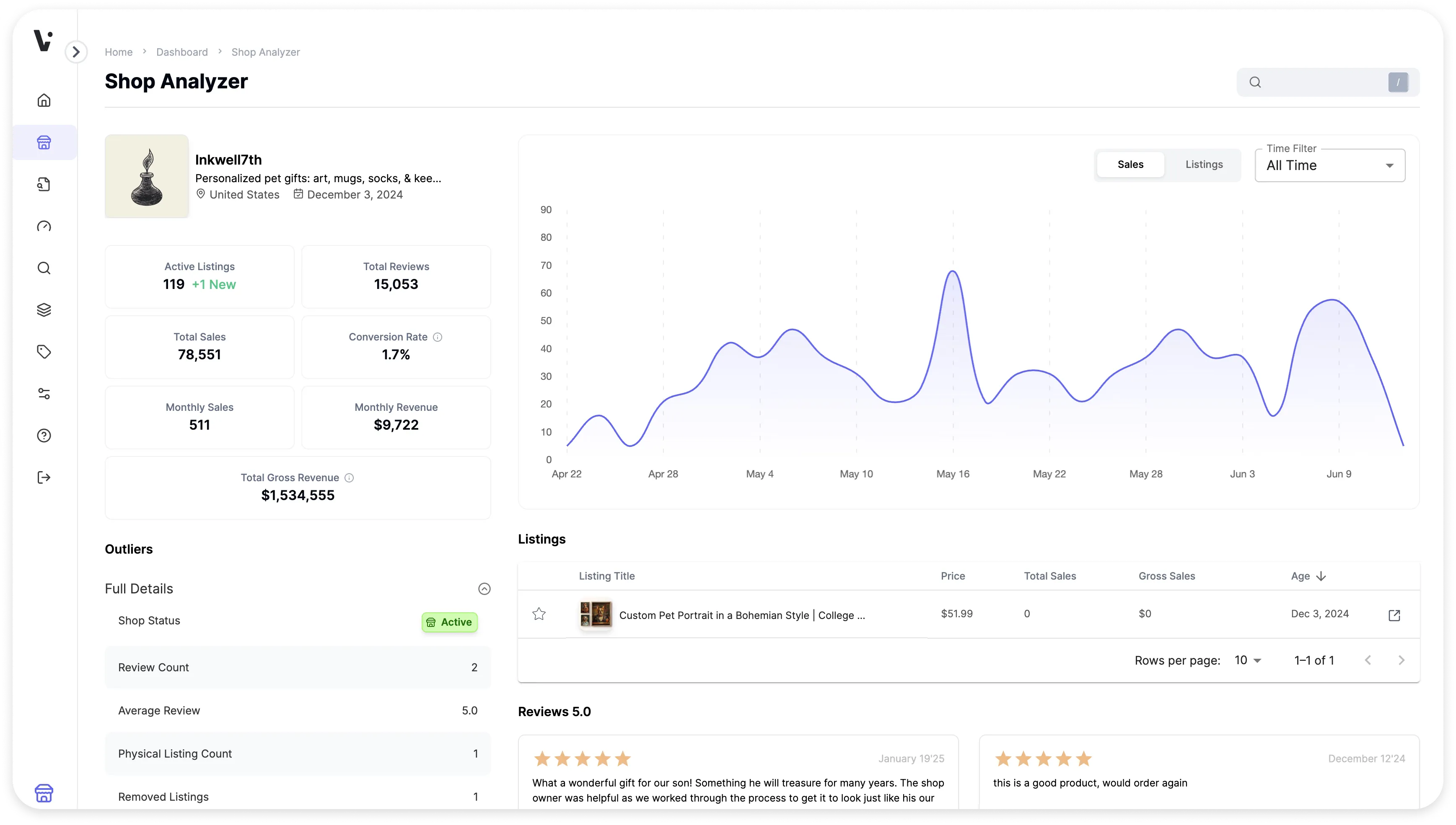 ListingView Competitor Shop Analyzer evaluating revenue distribution, historical sales velocity, and bestseller patterns