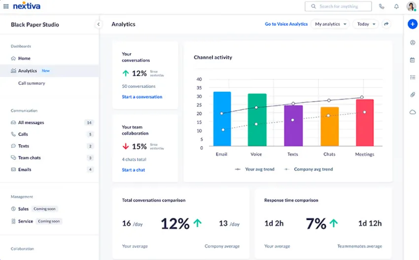 Nextiva Business Call Analytics & Agent Performance Reports