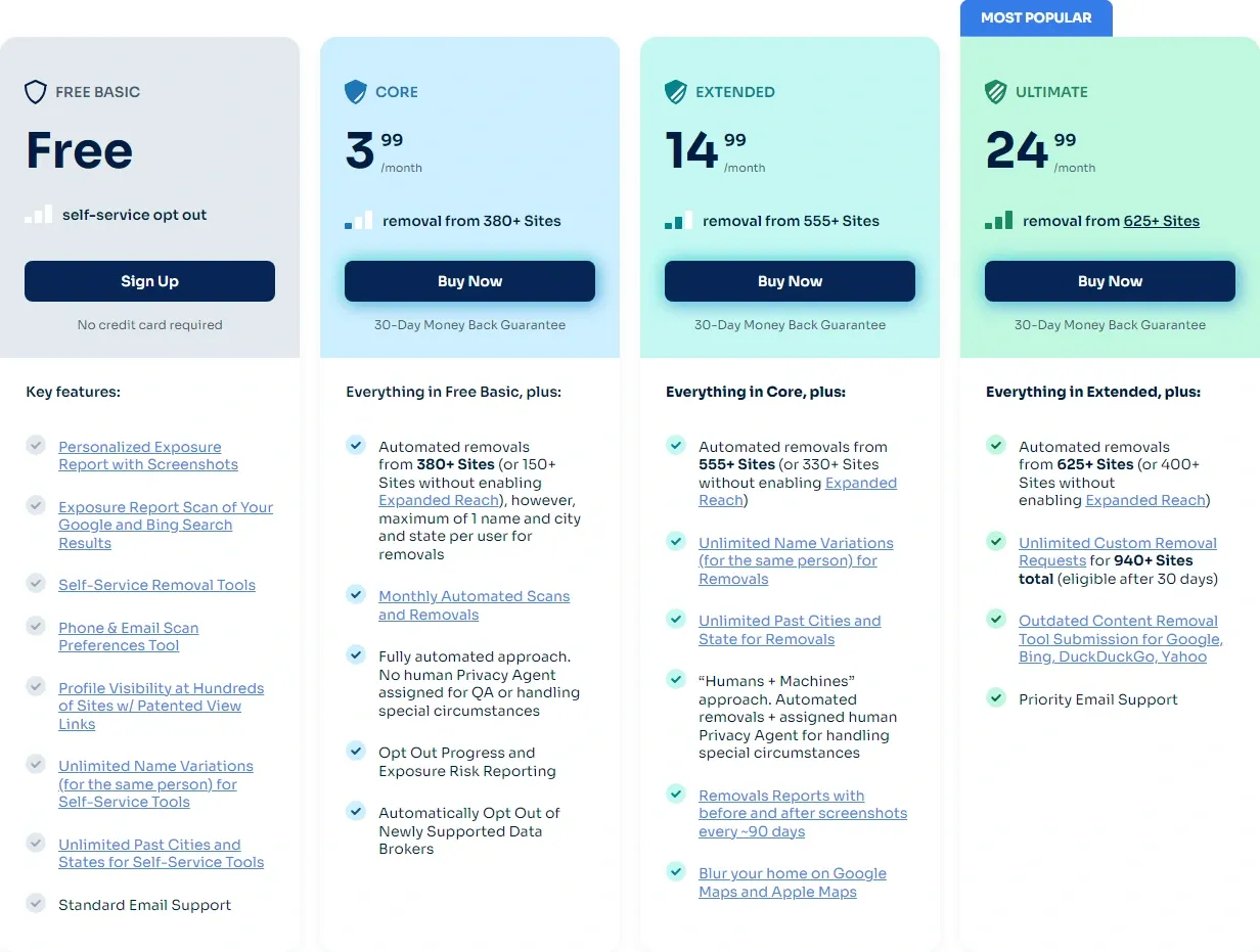 Optery US monthly plans showing Free Basic, Core at $3.99, Extended at $14.99, and Ultimate at $24.99