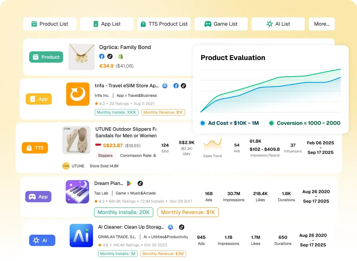 PiPiADS Winning Dropshipping Product Search