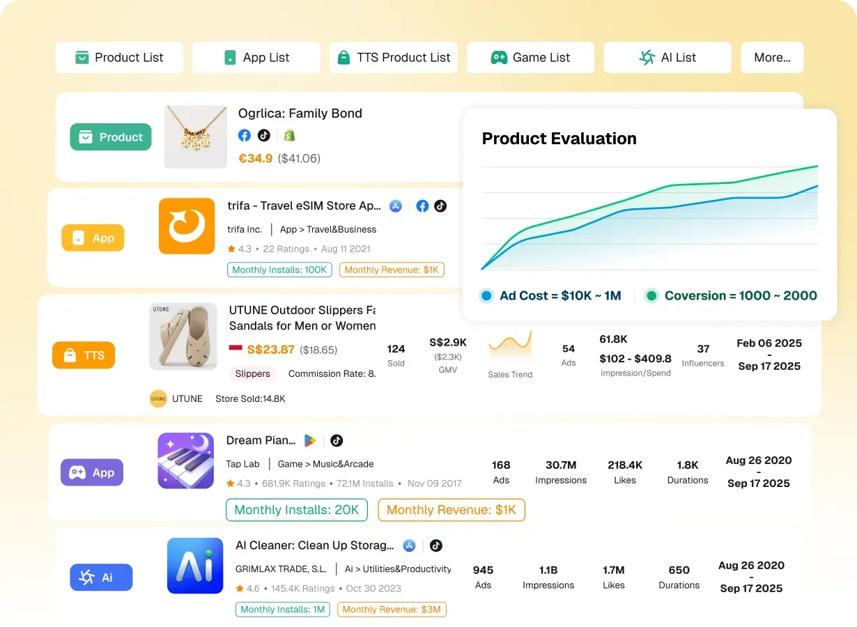 PiPiADS Winning Dropshipping Product Search