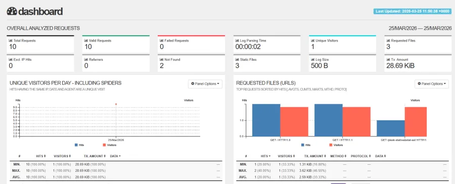 Plesk Obsidian Server Control Panel Dashboard & Domain Manager