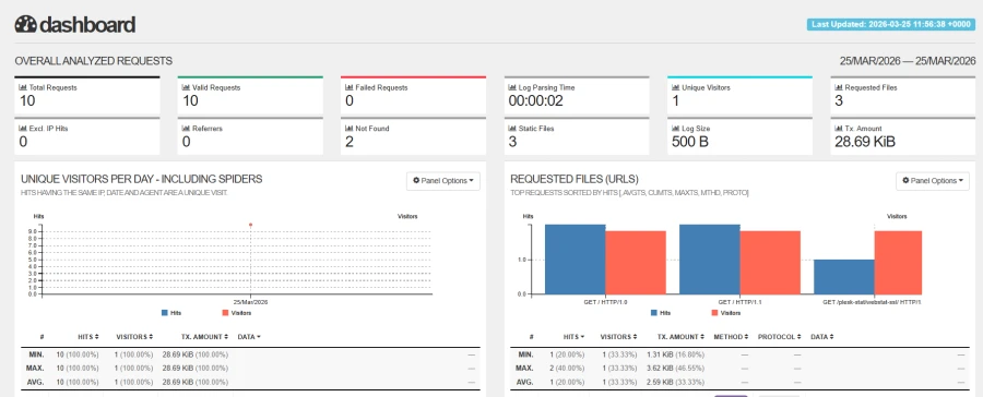 Plesk Obsidian Server Control Panel Dashboard & Domain Manager