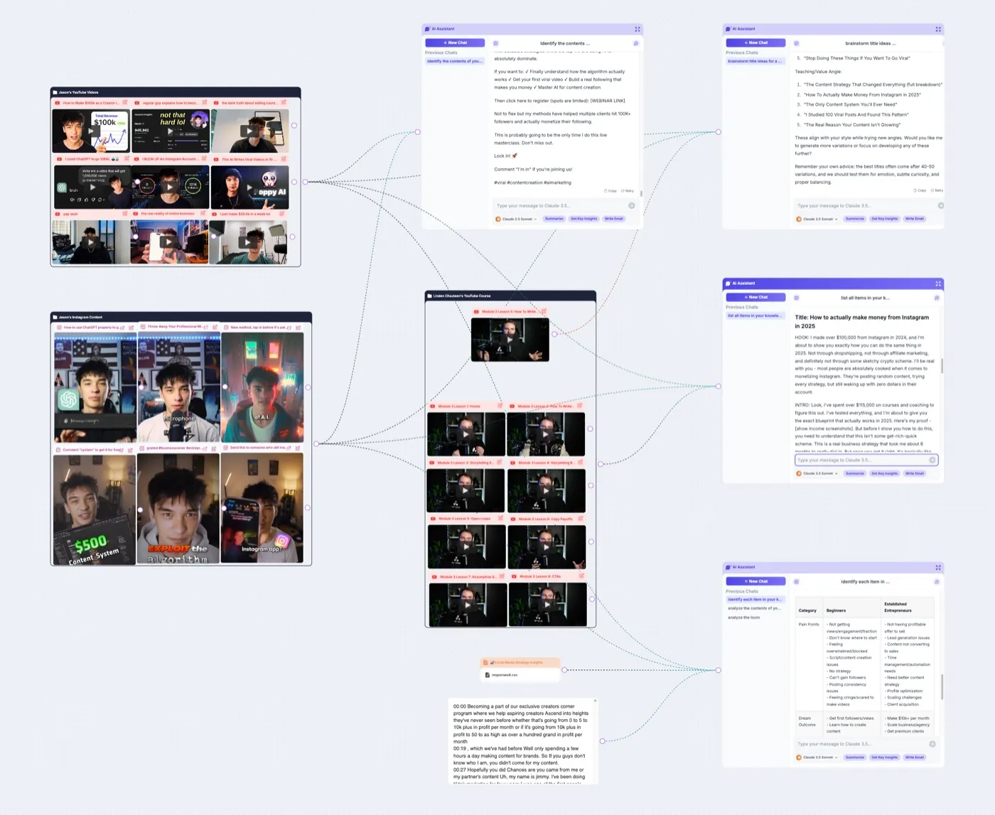 Brand voice calibration profile and multi-channel script outputs