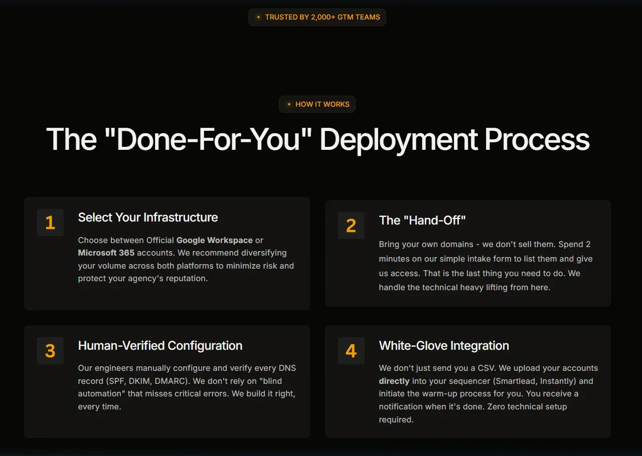 Premium Inboxes done-for-you deployment process workflow
