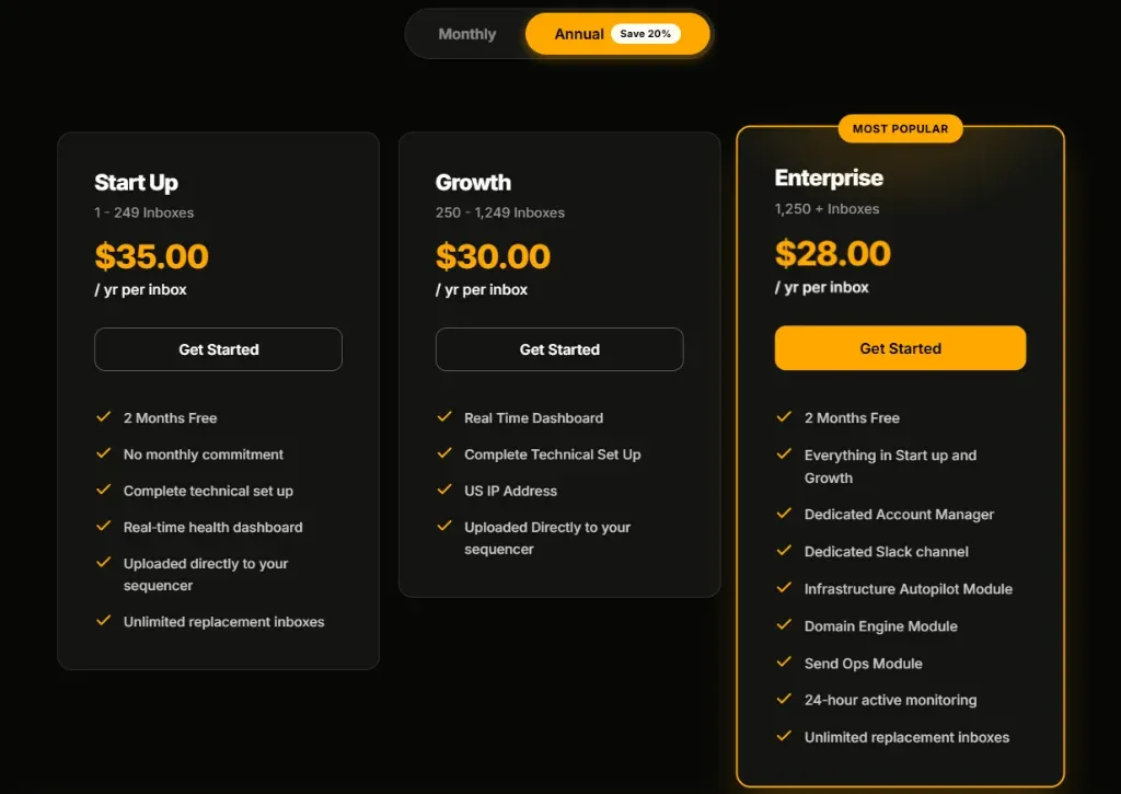 Premium Inboxes official annual volume pricing tiers