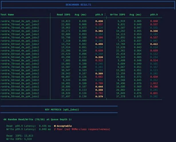 RackNerd YABS Benchmark Terminal Output