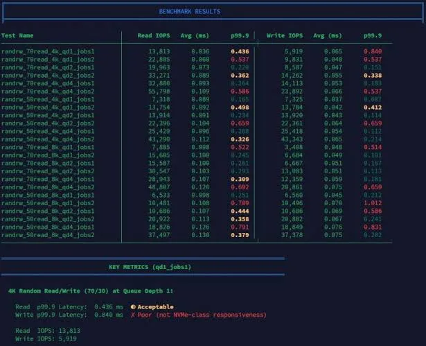 RackNerd YABS Benchmark Terminal Output
