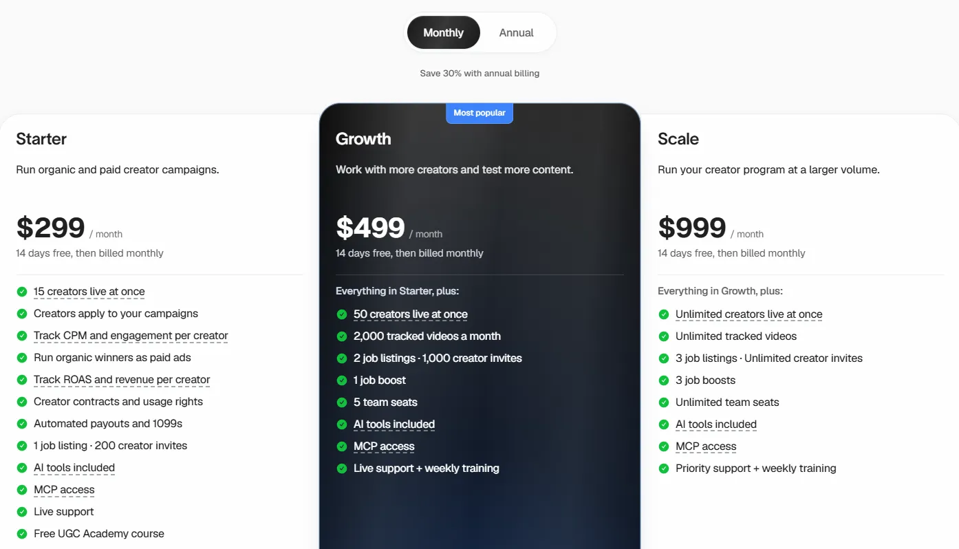 SideShift Commercial Software Pricing Plans and Tier Limits