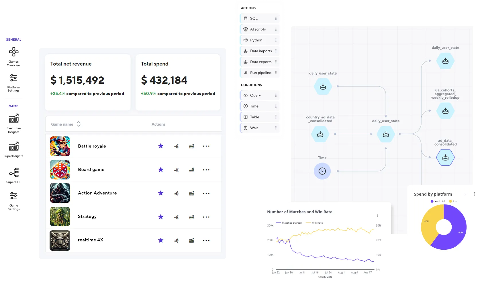 SuperScale Predictive AI Lifetime Value (LTV) Forecasting Engine