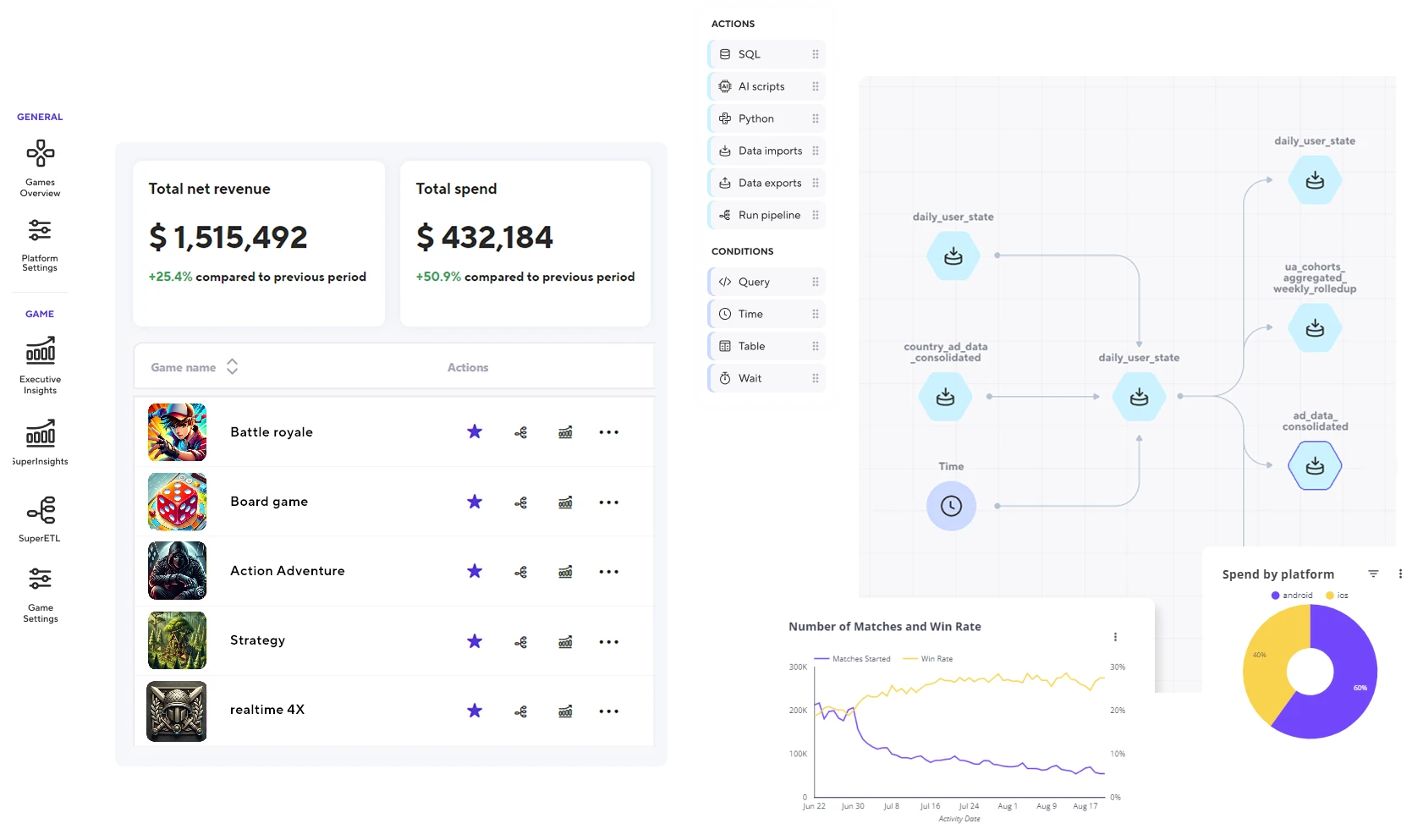 SuperScale Predictive AI Lifetime Value (LTV) Forecasting Engine