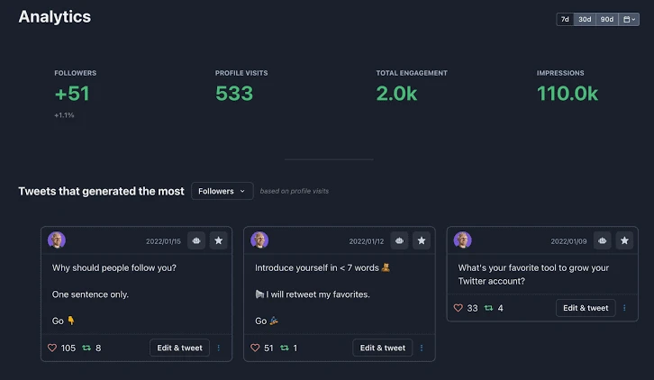 TweetHunter Analytics & Performance Tracking
