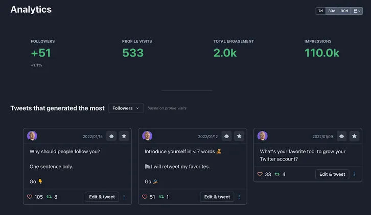 TweetHunter Analytics & Performance Tracking