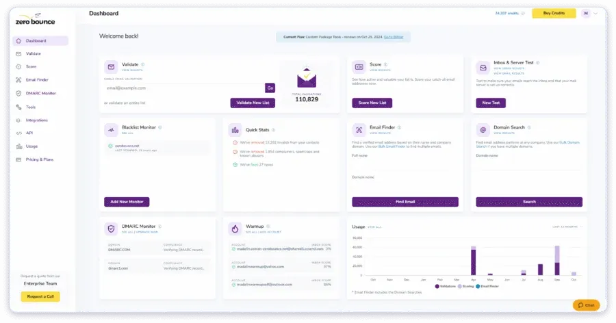 ZeroBounce Inbox Placement & DNS Server Health Report