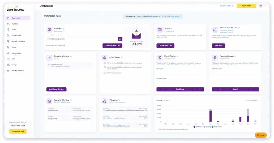 ZeroBounce Inbox Placement & DNS Server Health Report