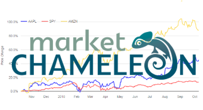 Market Chameleon