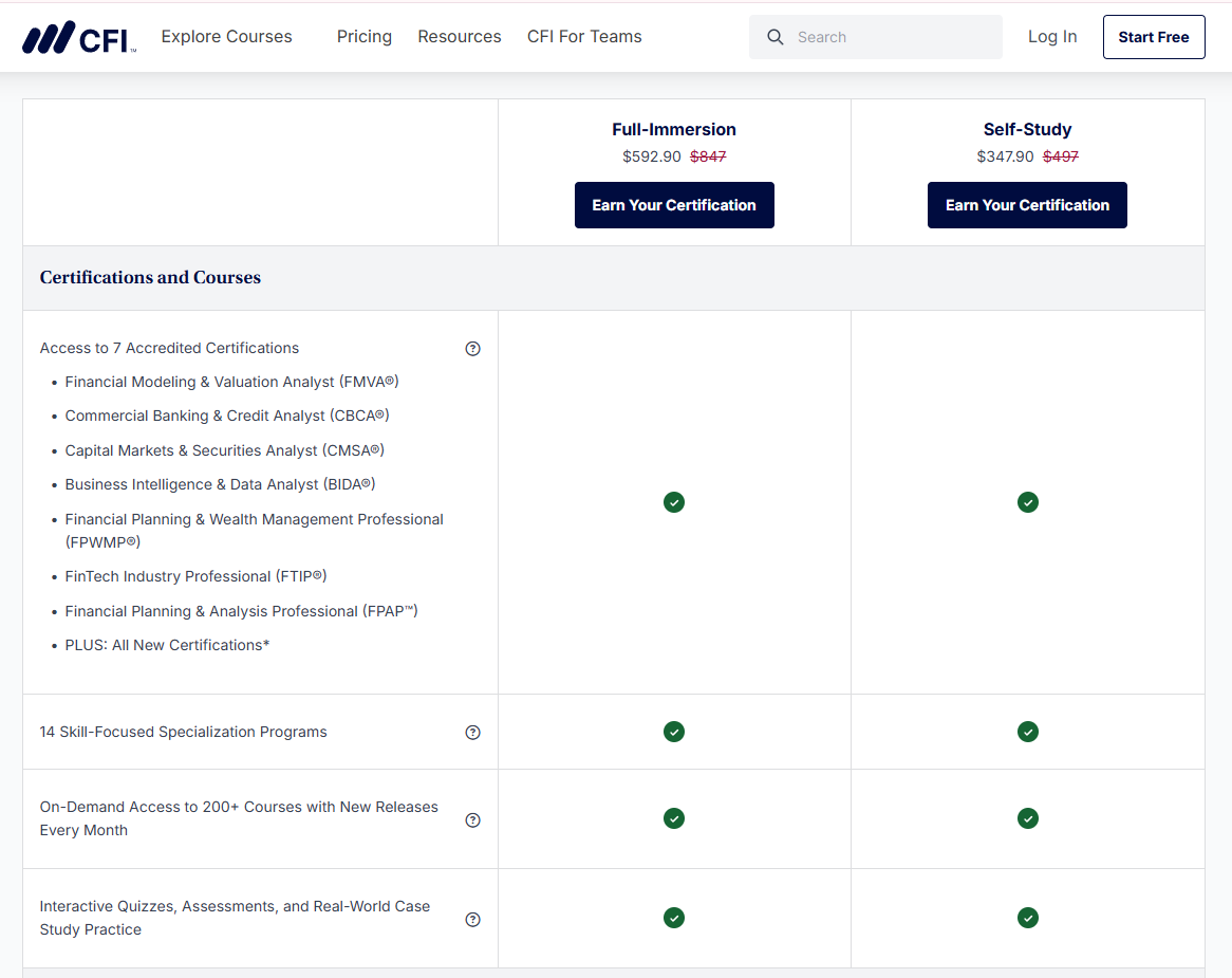Corporate Finance Institute
