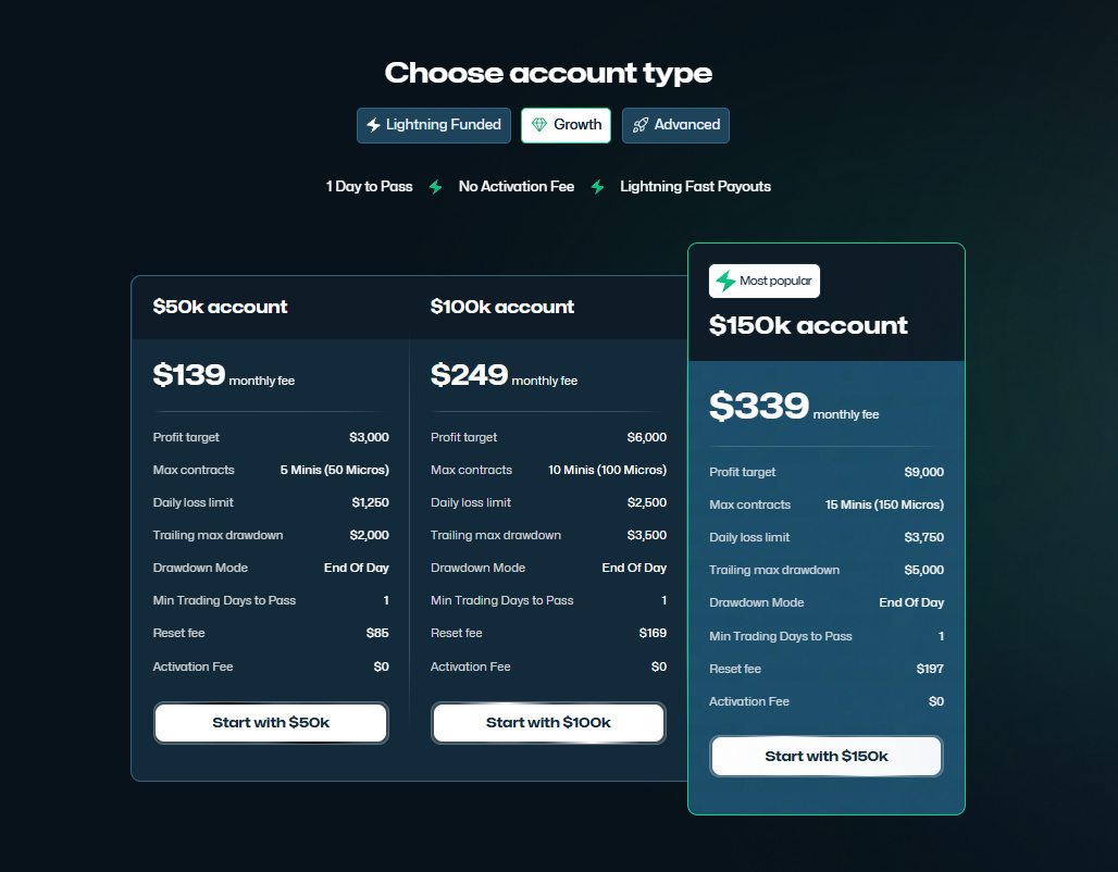 Tradeify