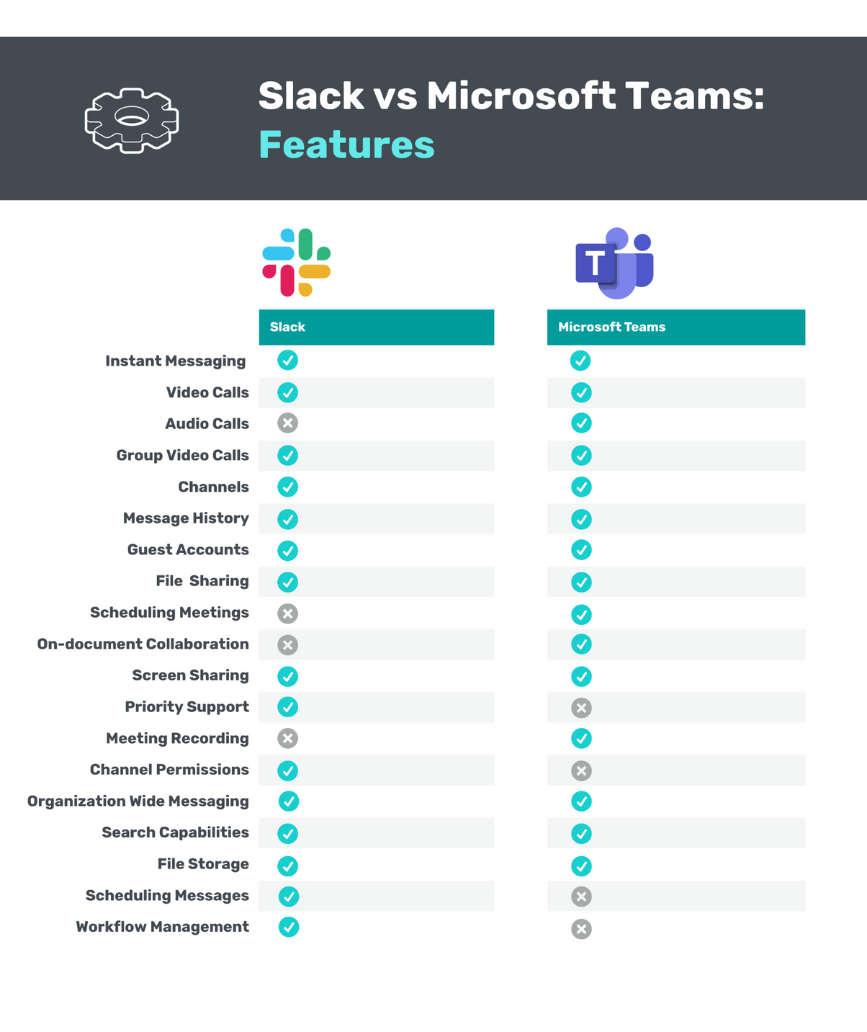 Slack vs Teams