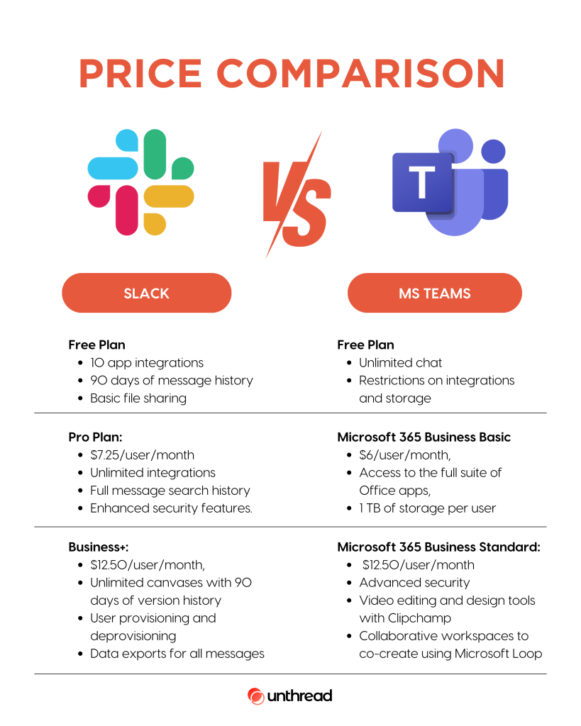 Slack vs Teams