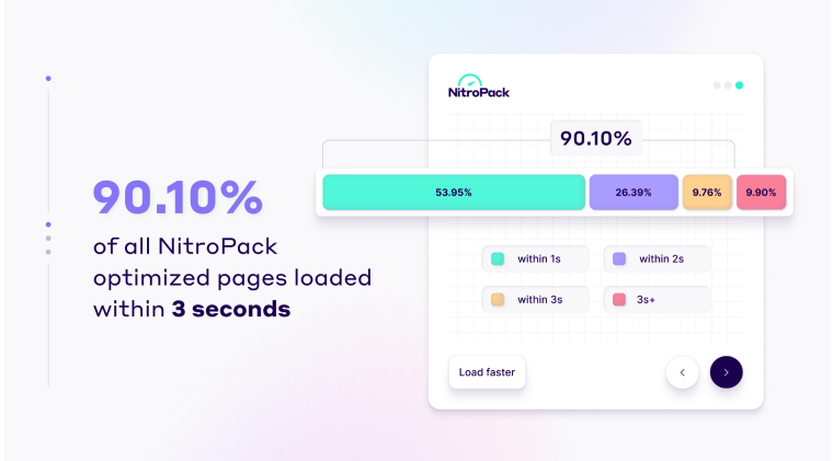 NitroPack
