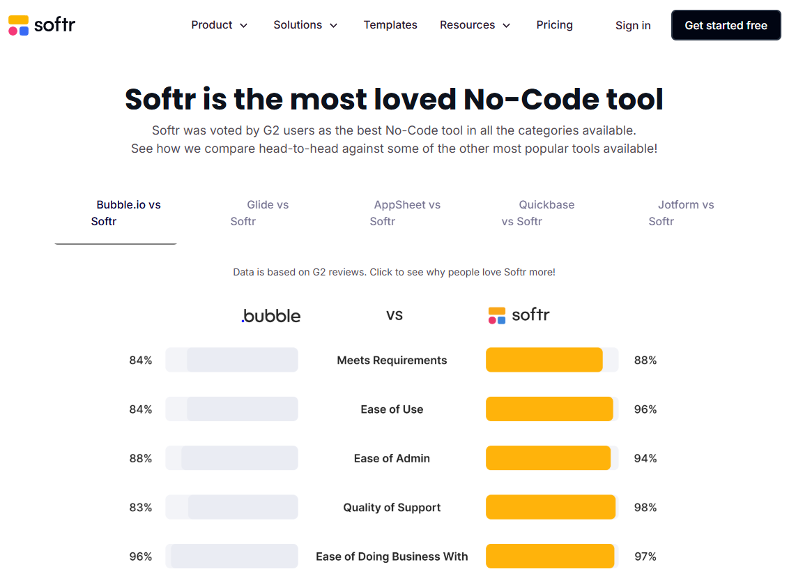 Softr vs Alternatives