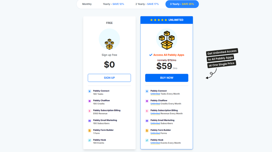 Pabbly Pricing