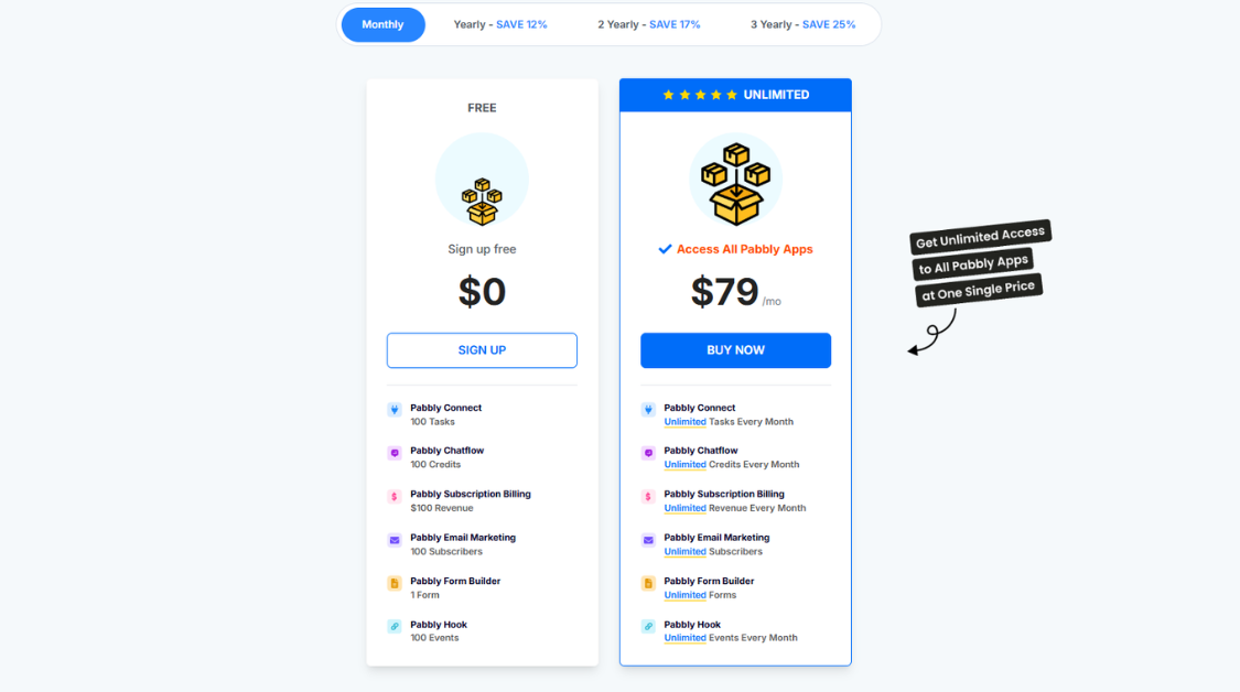 Pabbly Pricing