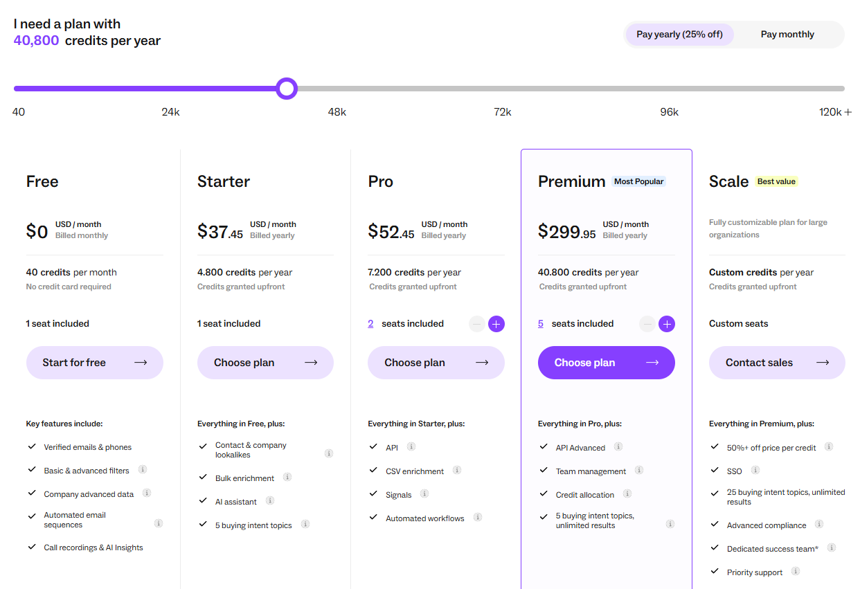 Lusha Review , Lusha Pricing
