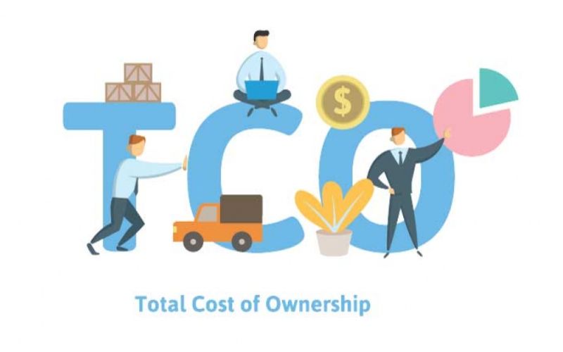 The True Cost of a Lead (TCO)