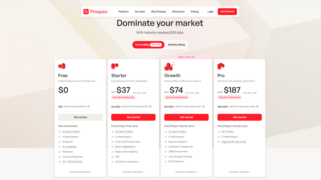 Prospeo review , Prospeo Pricing