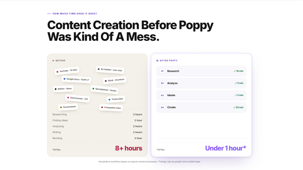 poppy , poppy ai